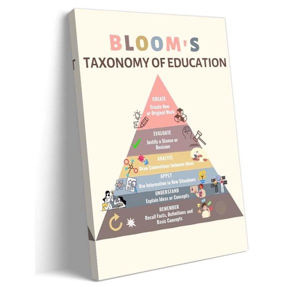 Bloom's Taxonomy Educational Wall Art Prints Inspirational Quotes Posters Art Deco Ornaments Printed Canvas POSTER