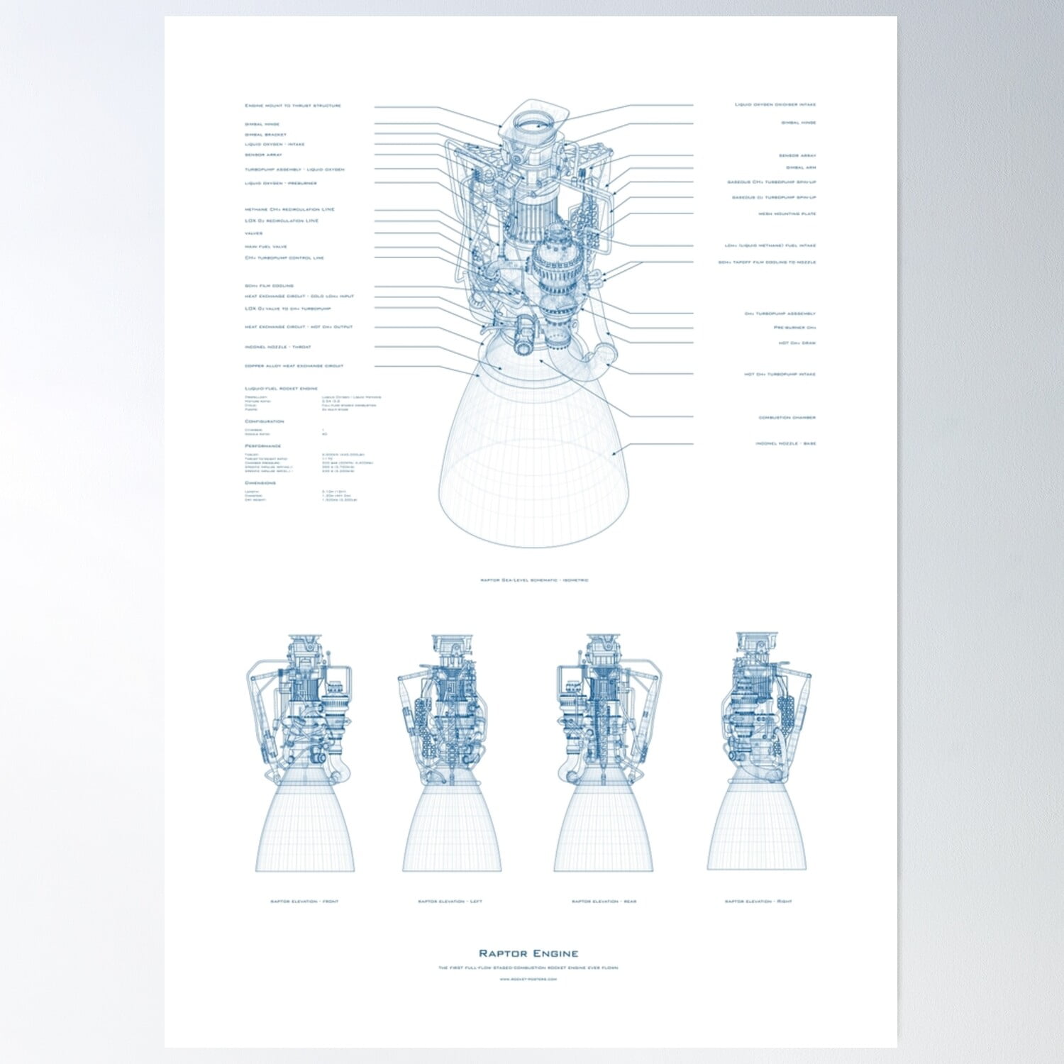 Blueprint Of Spacex Raptor Rocket Engine Poster Wall Art, Modern Wall ...