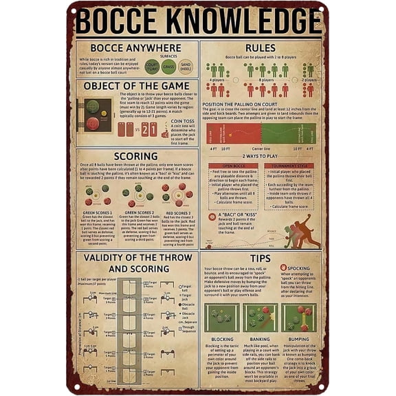 Bocce Knowledge Metal Tin Sign Scoring Rules Tips Poster Vintage Metal Signs Wall Art Decor Plaque Signs for Home Cafe Bar Pub Garden Office Sports Club Gym Decoration 8X12 Inch
