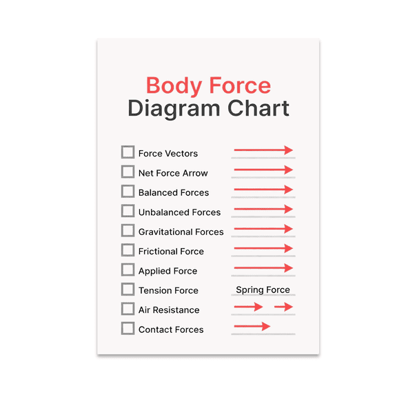 Body Force Diagram Chart - STEM Classroom Decor - 13x19 Poster Print