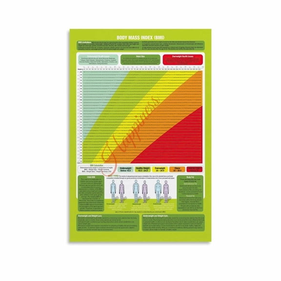 Body Mass Index Chart Poster BMI Poster Height And Weight Poster (1) Canvas Painting Wall Art