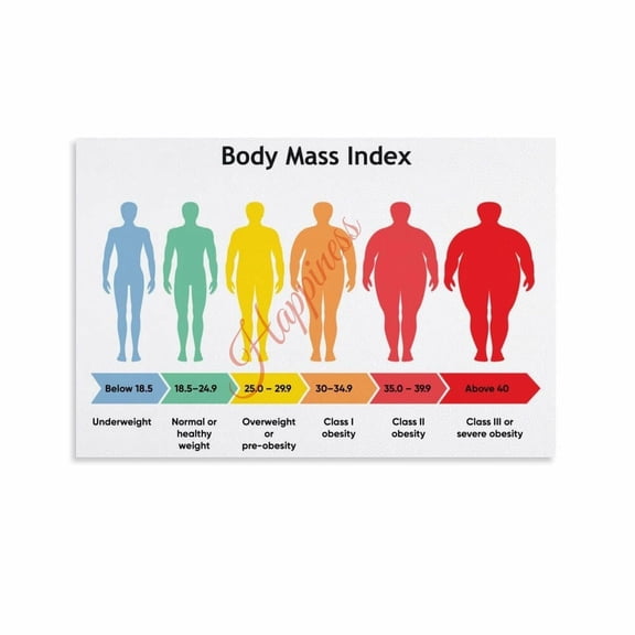 Body Mass Index Chart Poster BMI Poster Height And Weight Poster (10) Canvas Painting Wall Art