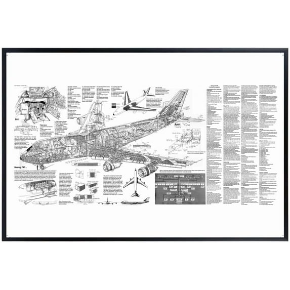 Boeing 747 Blueprint Poster – Airline Aviation Wall Art – Airplane Diagram Print for Home, Office, and Pilot Decor – Ideal Gift for Aviation Enthusiasts