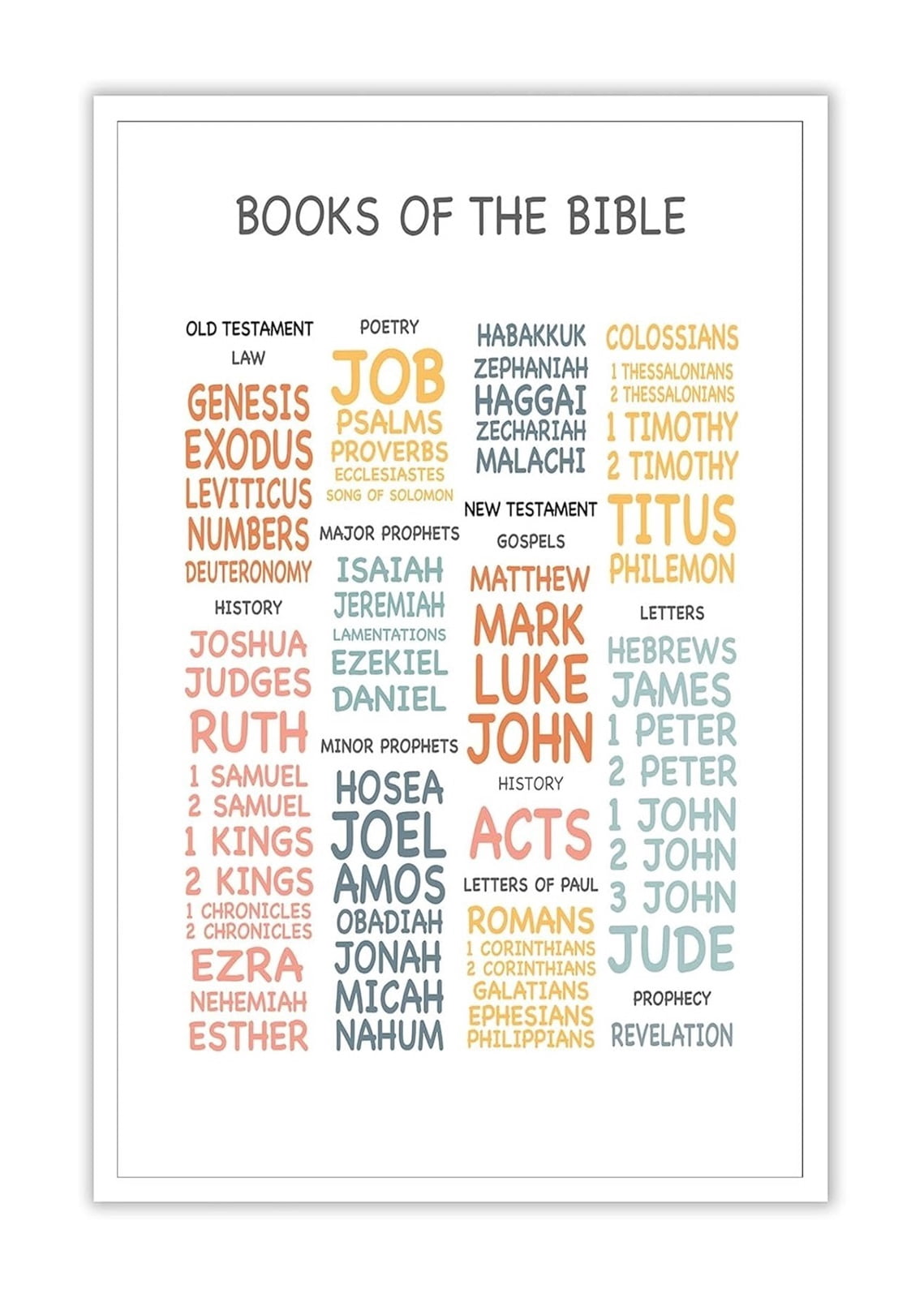 Boho Inspirational Scripture Poster Books Of The Bible Wall Art For ...