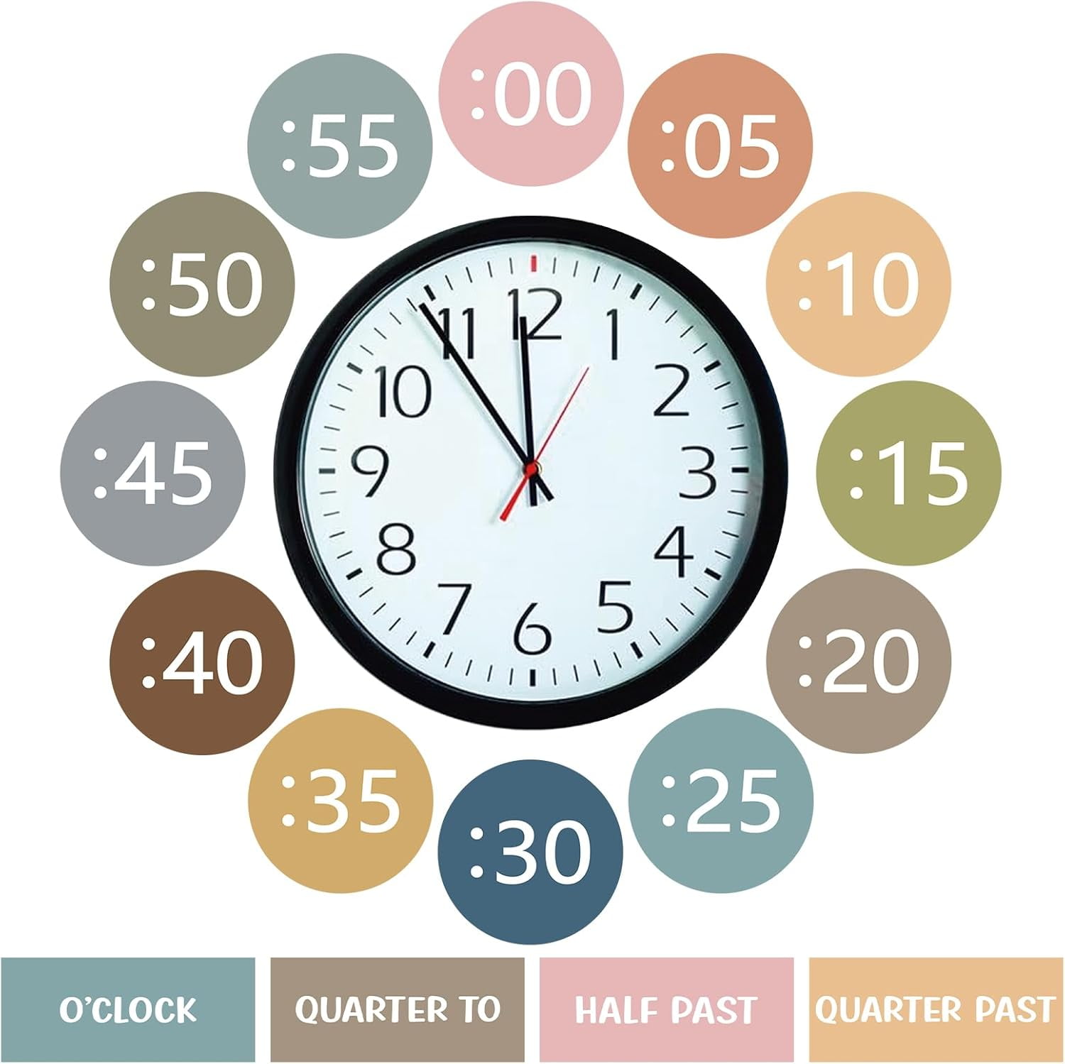 Boho Rainbow Clock Numbers Bulletin Board Kits, Telling Time Teaching ...