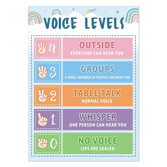 Boho Voice Level Poster Chart Voice Level Poster Classroom Decorations Classroom Rules Posters Noise Levels Educational Sign for Back to School Elementary Pre-k Teachers Supplies