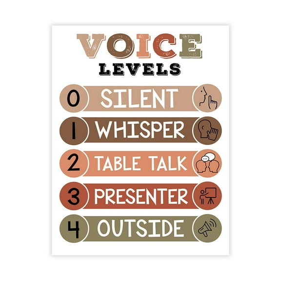 Boho Voice Levels Sign Classroom Behavior Chart Poster Visual Voice Level Management 8.5x11