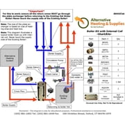 Boiler Kit with Internal Coil - SharkBite