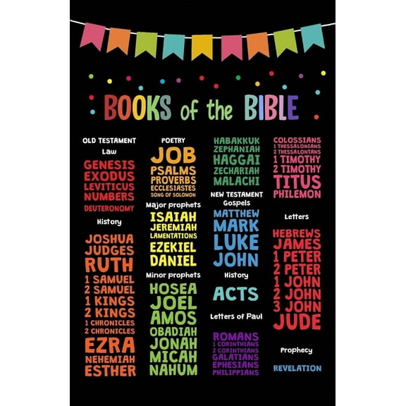Book of The Bible Posters, Kids Scripture Poster, Church Sunday School Decor, Homeschool, Christian Education, Classroom Wall Art, Inspirational Classroom Posters