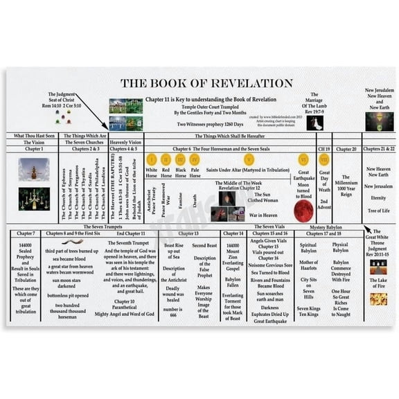 Book of Revelation Chart Poster (2) Canvas Painting for Living Room Bedroom Decor