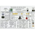 thumbnail image 1 of Book of Revelation Chart Poster (2) Canvas Painting for Living Room Bedroom Decor, 1 of 4