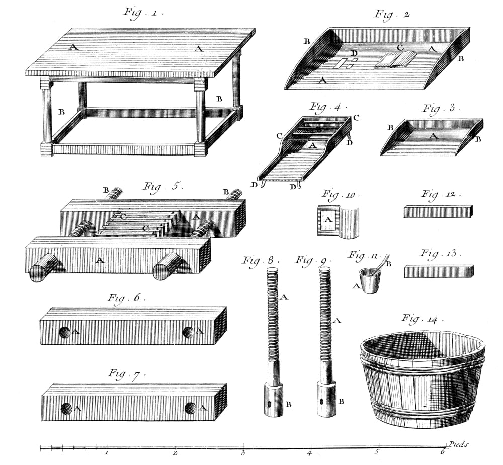 Bookbinding, 18Th Century. /Nbookbinding Tools And Press. Copper ...