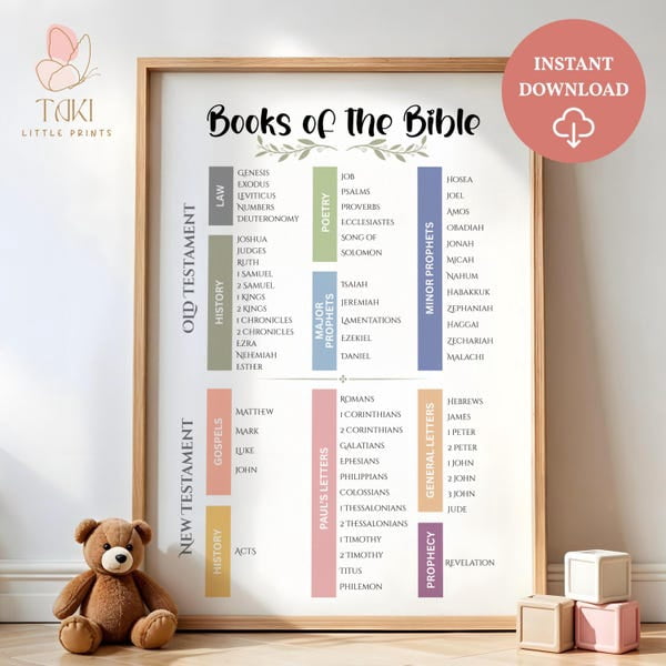 Books of the Bible print Scripture Poster Bible Art Print Christian ...