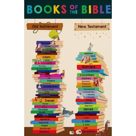 Books of Bible Canvas Poster Christian Learning Chart, Sunday School ...