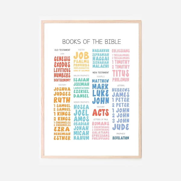 Books of the Bible Scripture Posters Church Sunday School Decor ...