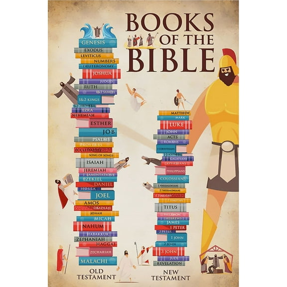 Books of the bible poster 16 x 24 Inch Poster