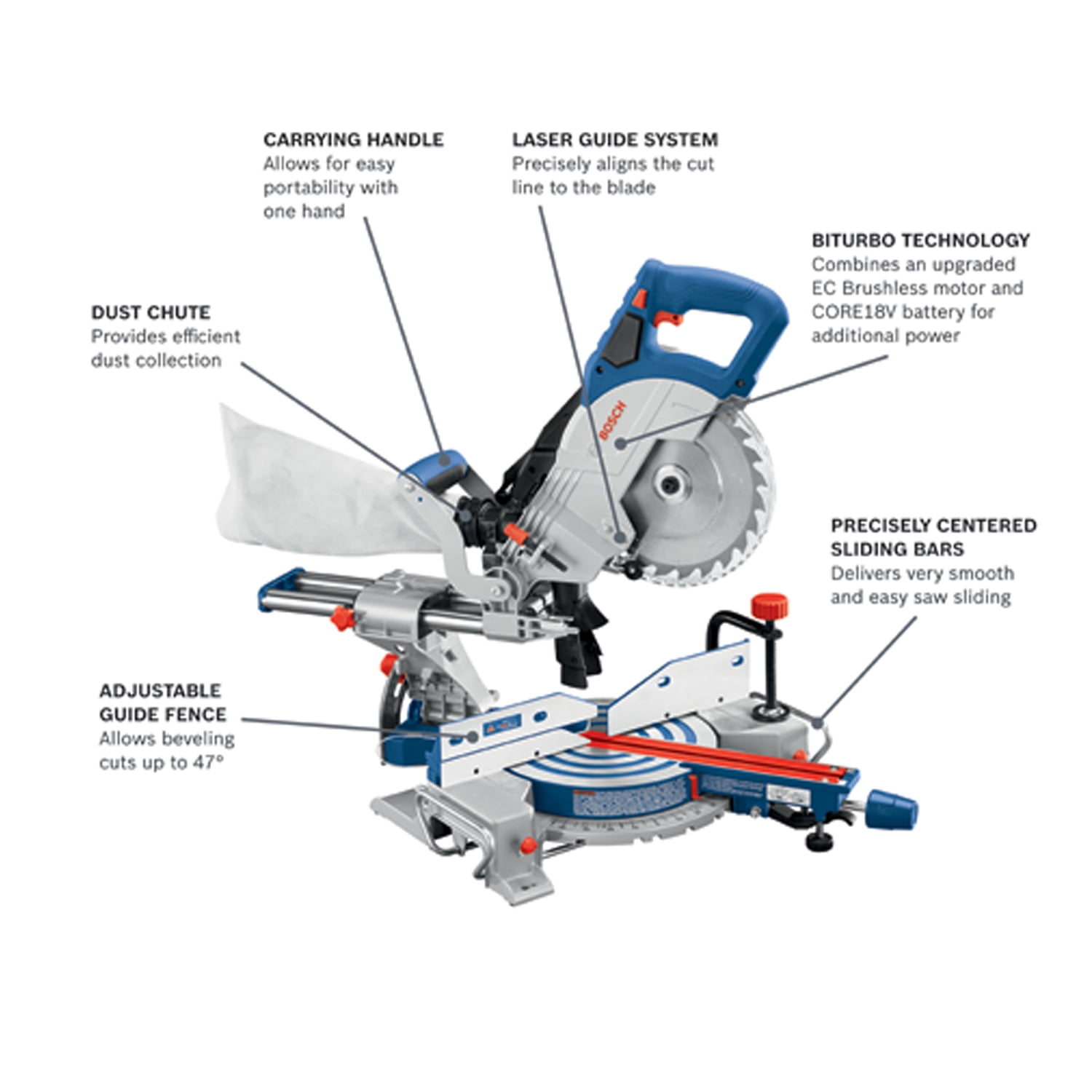 Bosch GCM18V08N 18V 8.5Inch SingleBevel Slide Compound Laser Guide