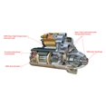 thumbnail image 1 of Bosch Premium 100% Remanufactured Starter Fits select: 1991-2008 FORD RANGER, 1998-2007 MAZDA B3000, 1 of 6