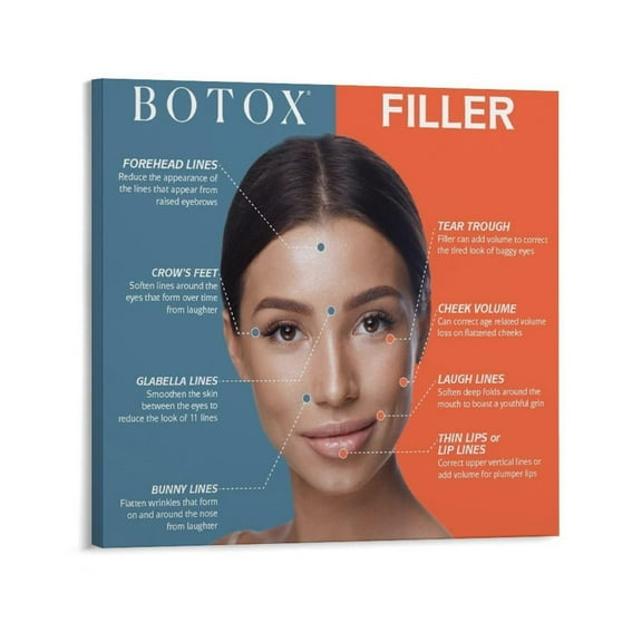 Botox And Fillers Cosmetic Project Infographic Science Poster Gift Wall Decor Painting Poster Canvas Art Poster