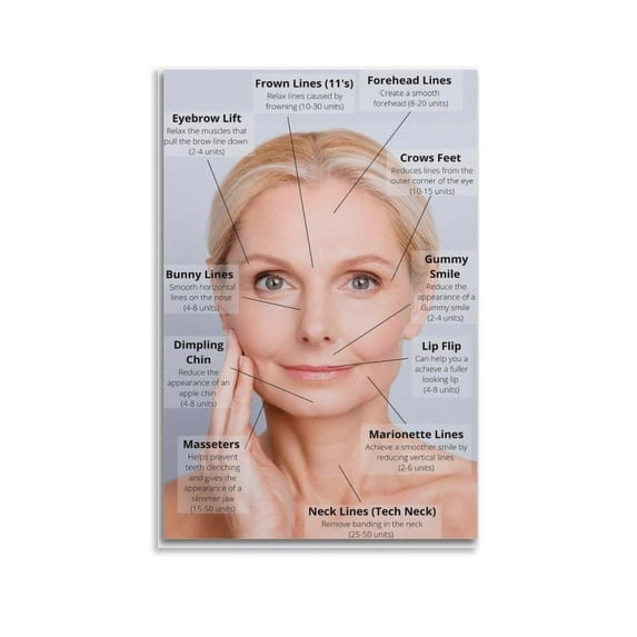 Botox Injections Poster, Botox for Wrinkles & Fine Lines Reduction Poster Poster Poster Album Art Decor Painting Wall Art Canvas Poster Bedroom Decor Poster