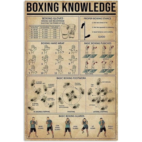 Boxing Knowledge Metal Tin Sign Boxing Exercise Basic Infographic Poster Martial Arts Gym Club Home Bedroom School Education Wall Decoration Plaque 8x12 inches