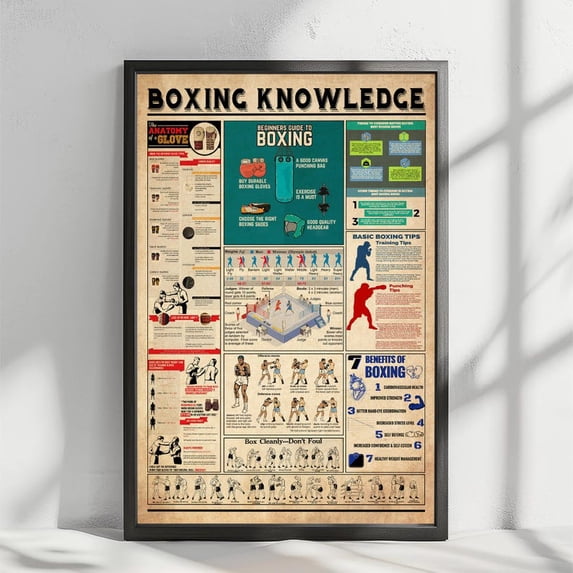Boxing Notes. Printable Boxing Knowledge Poster, Gift For Boxing Lover, Boxing Art Print ...