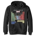 thumbnail image 1 of Boy's Marvel Periodic Table of Favorite Heroes  Pull Over Hoodie Black Large, 1 of 3
