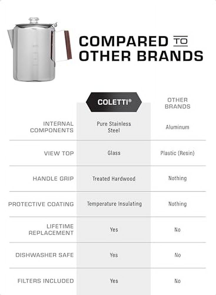 Bozeman Camping Coffee Pot Stainless Steel Percolator for Campfire or