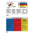 thumbnail image 1 of Brady Wallet Card, Right to Know, 3 3/8 in W, 2 1/8 in H 58515, 1 of 4