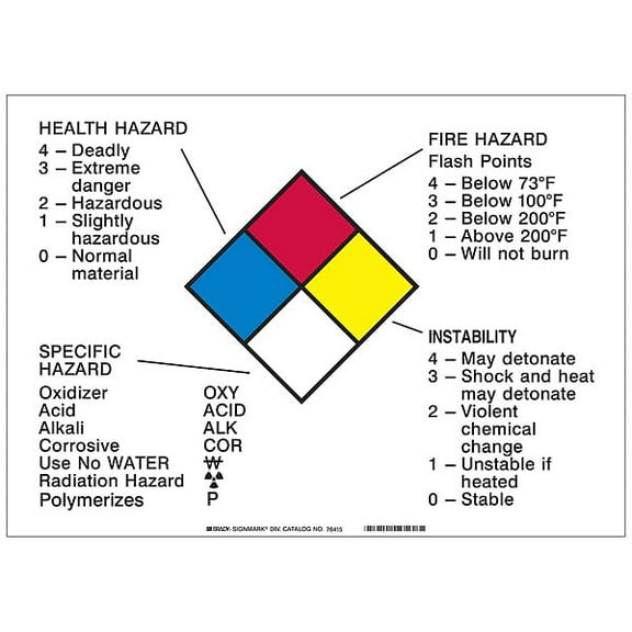 Brady NFPA Placard,10in. H x 14in. W 76415