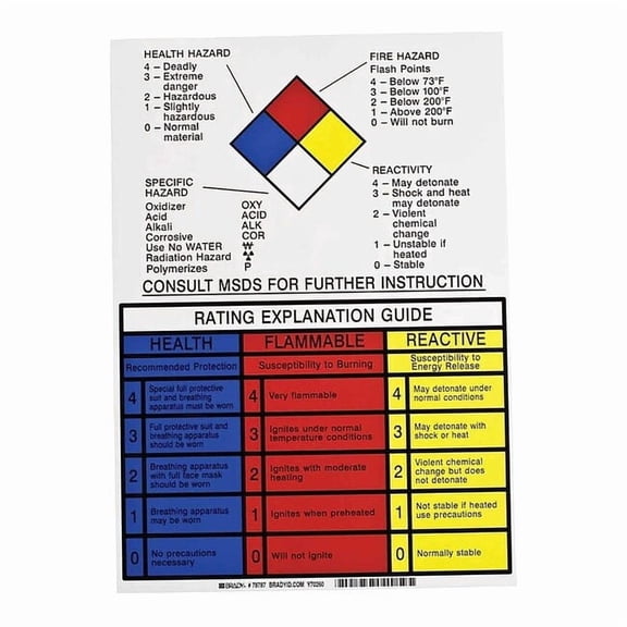 Brady NFPA Placard,14in. H x 10in. W 78787