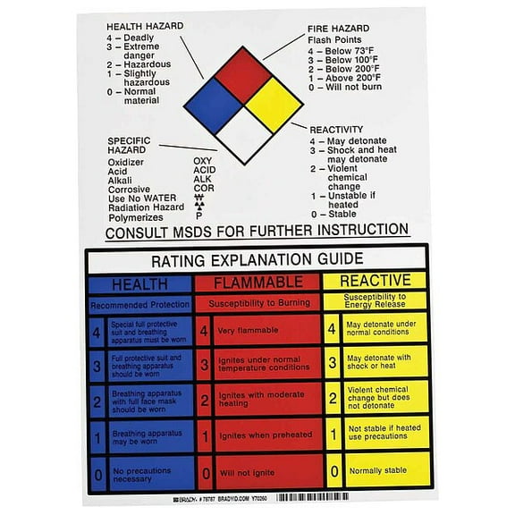 Brady NFPA Placard,14in. H x 10in. W 78787