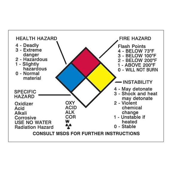 Brady NFPA Placard,2-1/4in. H x 3-1/8in. W 58511