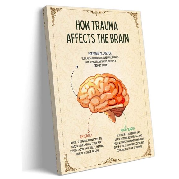 Brain Anatomy Wall Art Prints How Trauma Affect Brain Poster Mental Health Posters Therapy Office Decorative Paintings Canvas poster