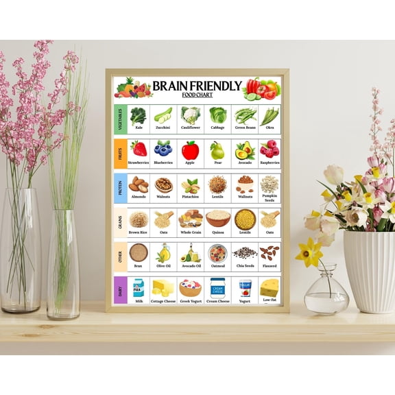 Brain Boosting Food Chart Poster, Brain Boosting Food List, Brain Boosting Grocery List Poster, Brain Boosting Weight Loss Shopping List Poster