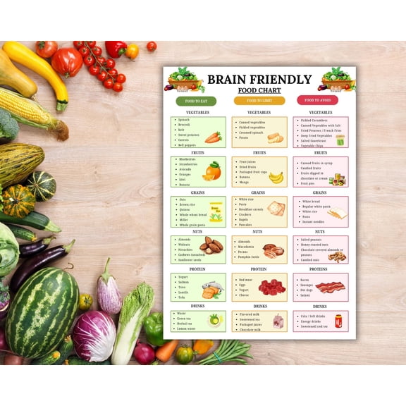 Brain Boosting Food List, Brain Boosting Food Chart, Brain Boosting Shopping List, Heart Boosting Food List Poster