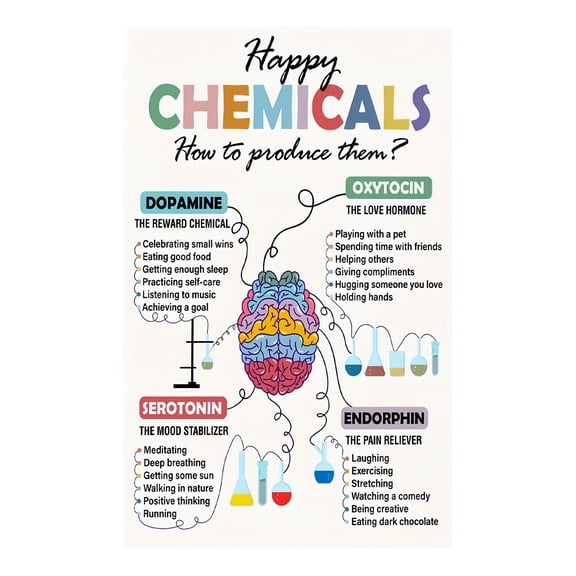 Brain Chemicals and Neurotransmitters Chart Mental Health Education Poster for Therapy Office Decor Psychology Wall Art