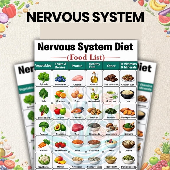 Brain Food Chart Poster, Nervous System Diet List Poster