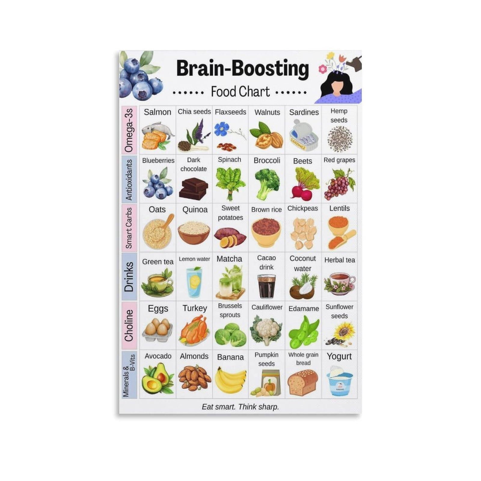 Brain Food List Poster Healthy Eating Food Poster Canvas Printed brain-food-list-poster-healthy-eating-food-poster-canvas-printed