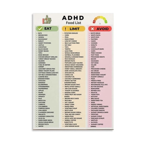 Brain Health Poster ADHD Food List and Nutrient-Dense Nutrition Guide for Neurocognitive Focus Support Kitchen Wall Art Wellness Reference and Health Support Decor