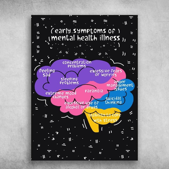 Brain Poster, Early Symptoms Of Mental Health Illness, Feeling Sad, Sleeping Problems, Concentration Problem 11 x 17 Inch Poster