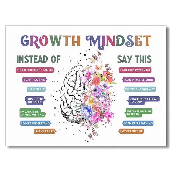 Brain Power Growth Mindset Wall Art - Positive Affirmations Poster for Special Ed, Homeschool & Classroom Mental Health Decor