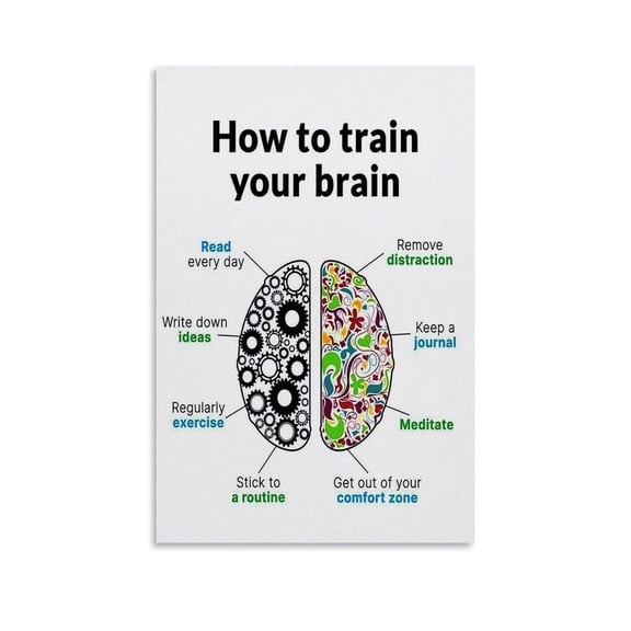 Brain Training Guide Art Poster Poster Art Print, Modern Home Bedroom Decor, Living Room, Dormitory, Cafe, Pool Hall, Restaurant, Fun, Bathroom