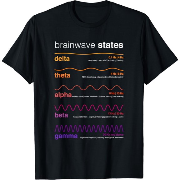 Brain Wave Beta Wave Alpha Wave Delta Neuroplasticity T-ShirtMen and women, Black T-shirt, size: Extra large