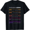 thumbnail image 1 of Brain Waves Beta Wave Alpha Wave Delta Neuroplasticity T-Shirt, 1 of 3