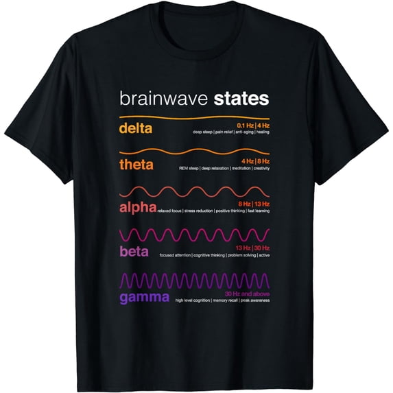 Brain Waves Beta Wave Alpha Wave Delta Neuroplasticity T-Shirt