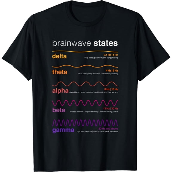 Brain Waves Beta Wave Alpha Wave Delta Neuroplasticity T-Shirt