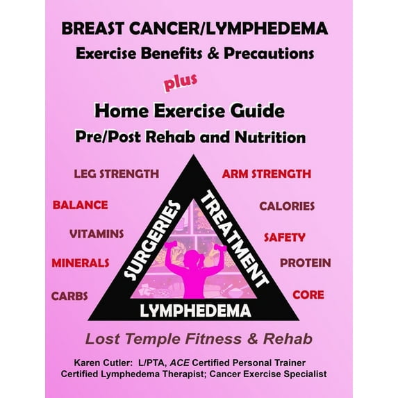 Breast Cancer & Lymphedema Exercise Benefits & Precautions: Lost Temple Fitness; Home Exercise Guide - Pre/Post , (Paperback)