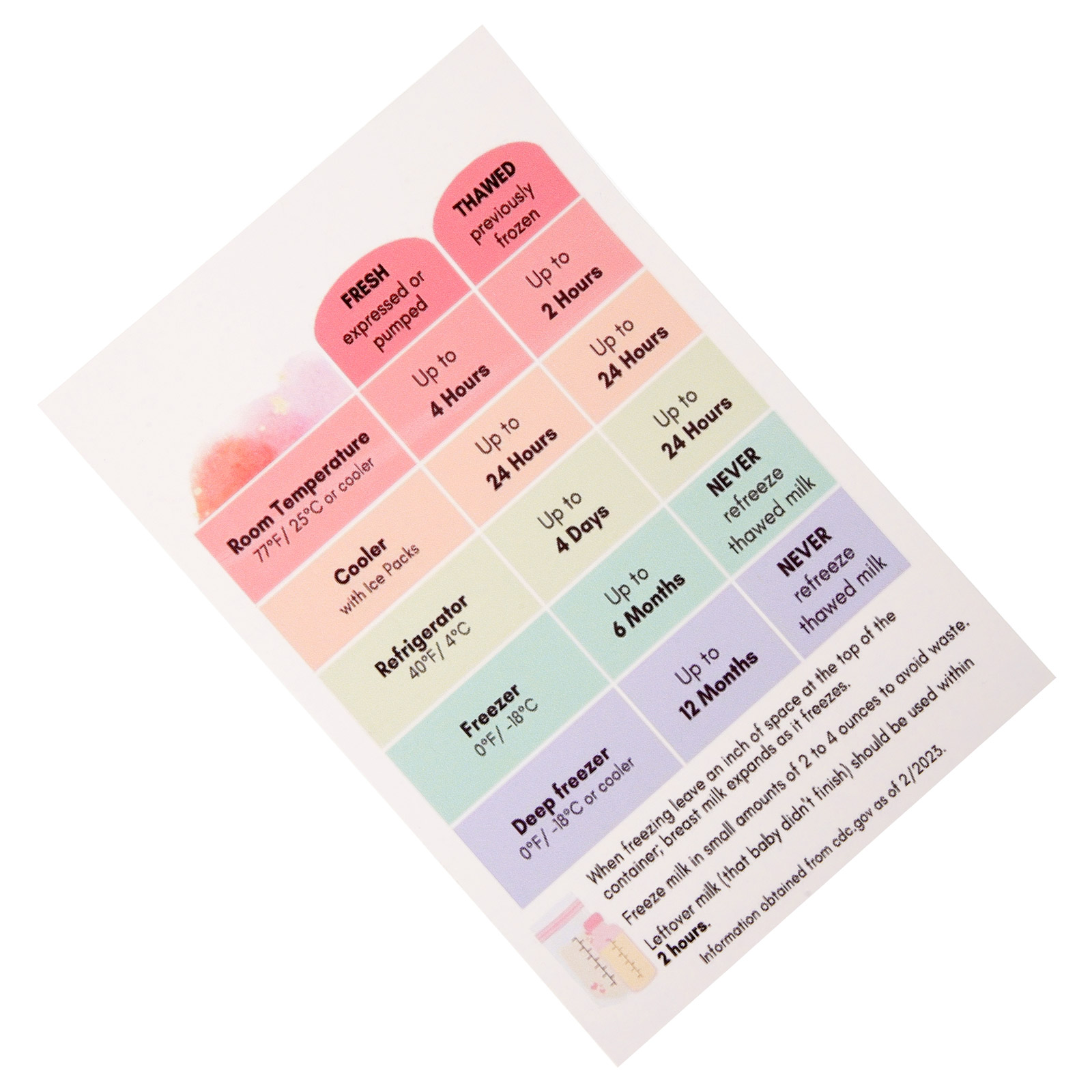 Breast Milk Storage Guide Cardboard Breastmilk Refrigerator Fridge Pump