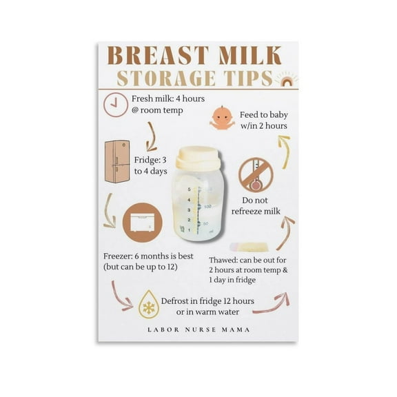 Breast Milk Storage Tips Breastfeeding Wall Art Posters For Room Aesthetic Poster For Bedroom Living Room Bathroom Kitchen Office Decor